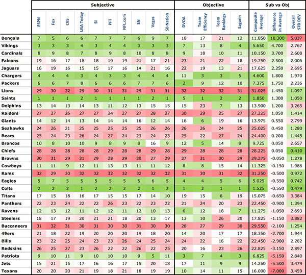 Difference in Average Ranking
